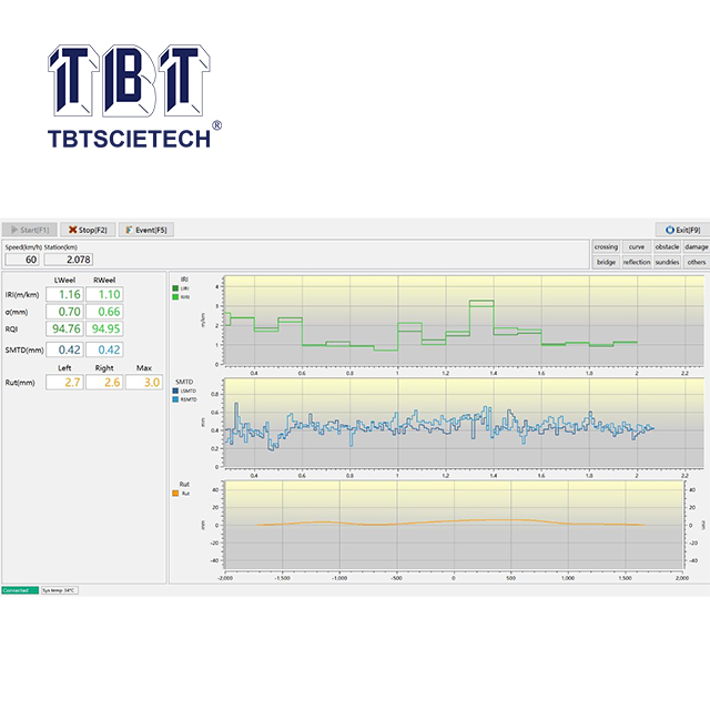 البروفيلر سطح الطريق (RSP) 